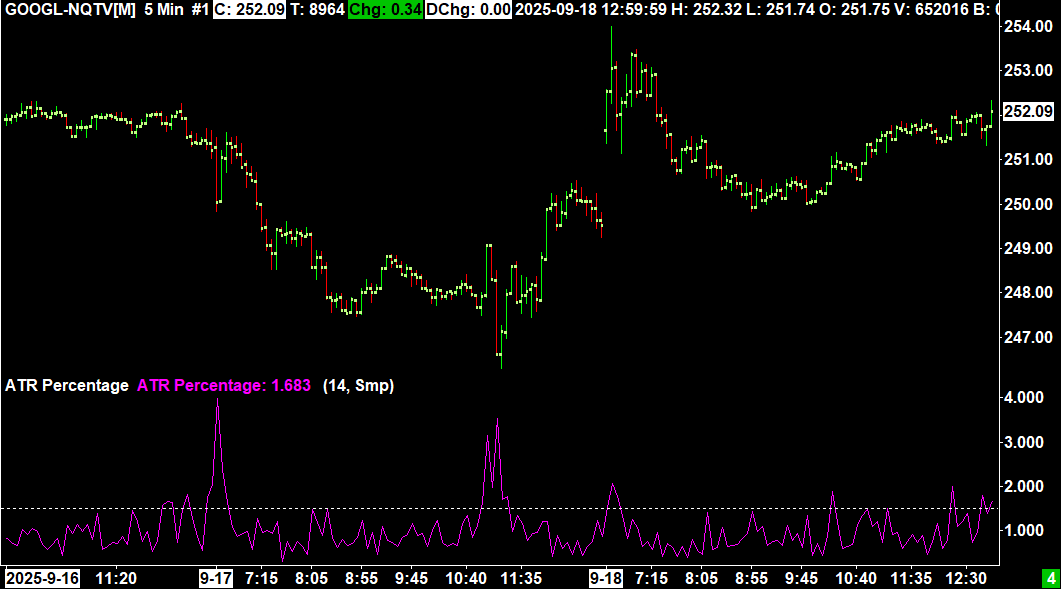 Sierra Chart Study: ATR Percentage